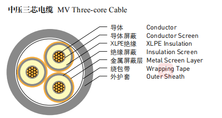 Kabel Baja Tahan Api Armor MV 3 Core 4 Core XLPE Kabel Listrik 0