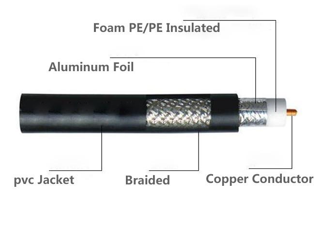 Kabel Koaksial RF Fleksibel Hitam 75ohm RG6 RG11 RG59 CATV 0